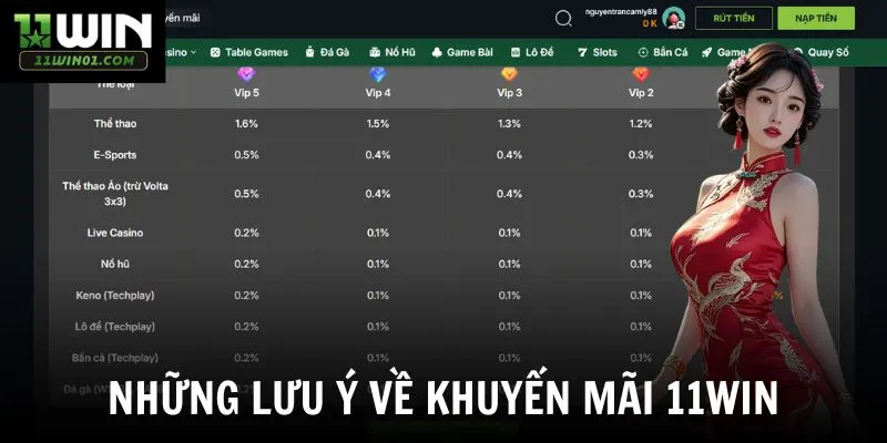 Những lưu ý về khuyến mãi 11win